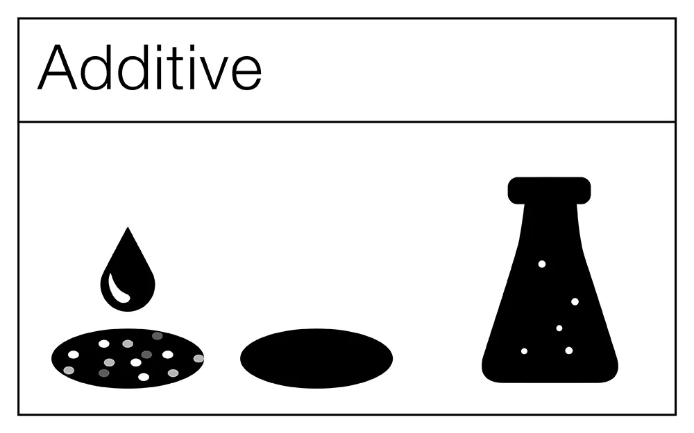Additive