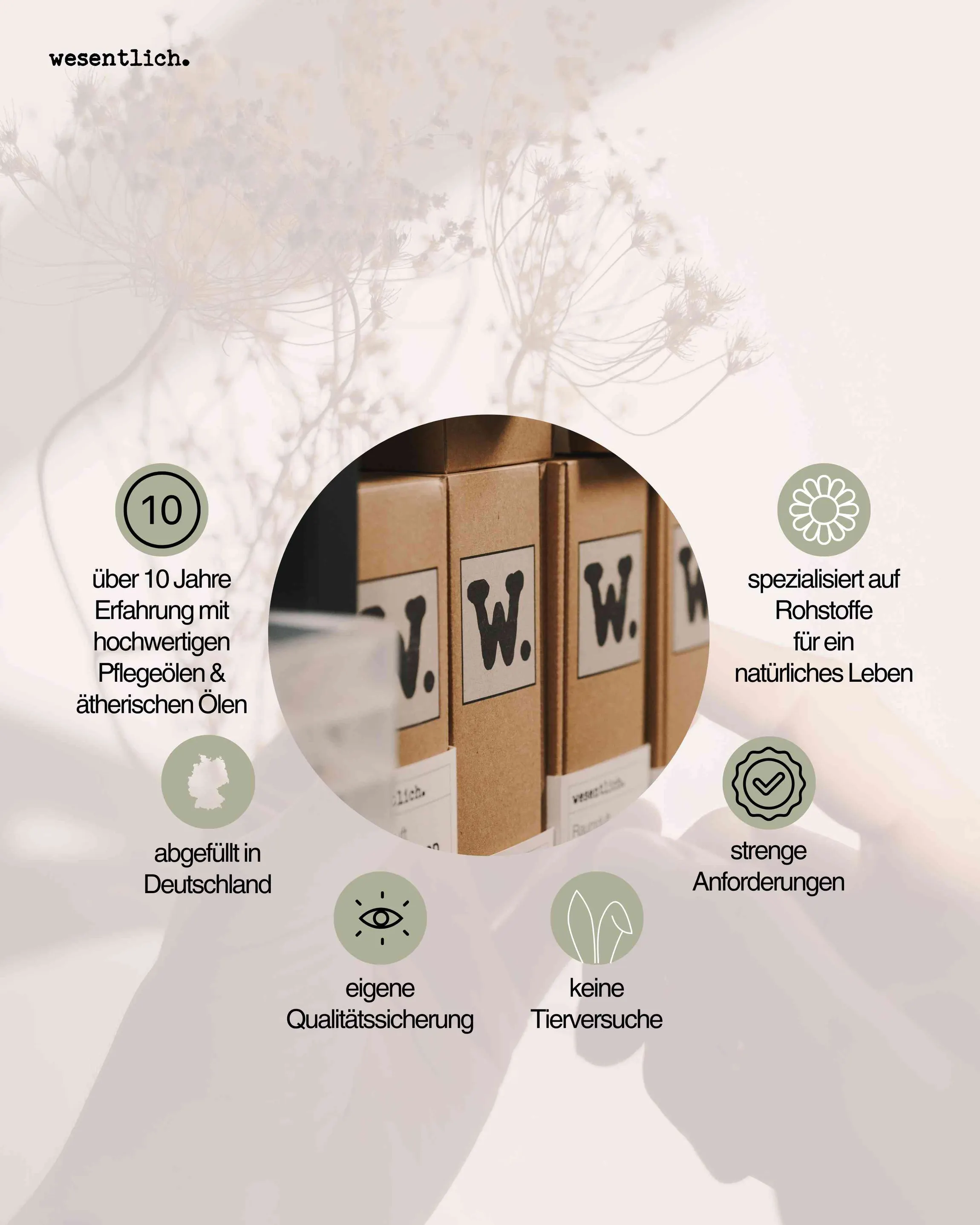 Duftset Sonnenuntergang 