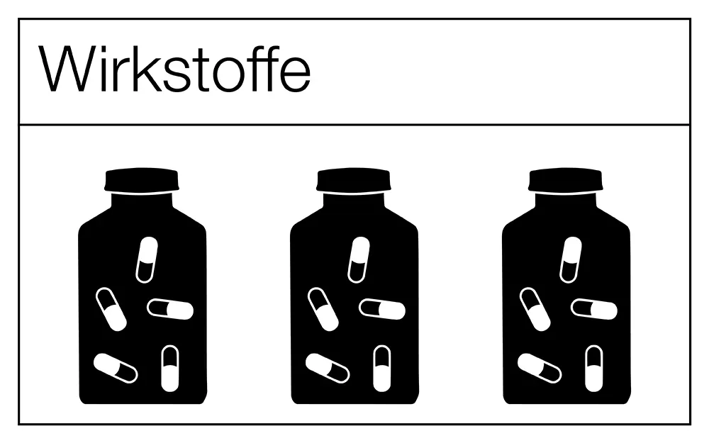 Wirkstoffe